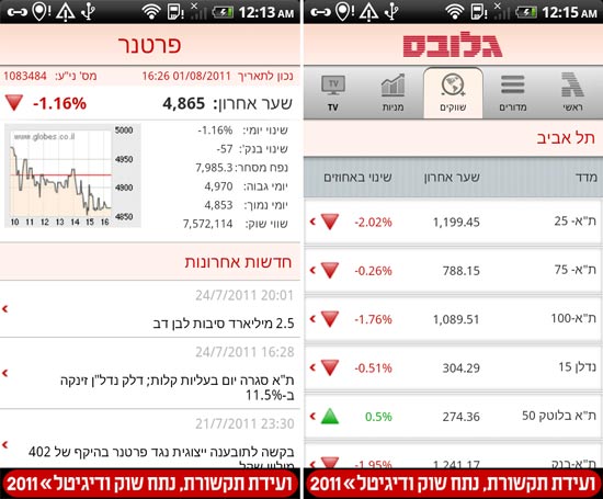 גלובס אנדרואיד / צלם: יחצ גלובס אנדרואיד / צלם: יחצ